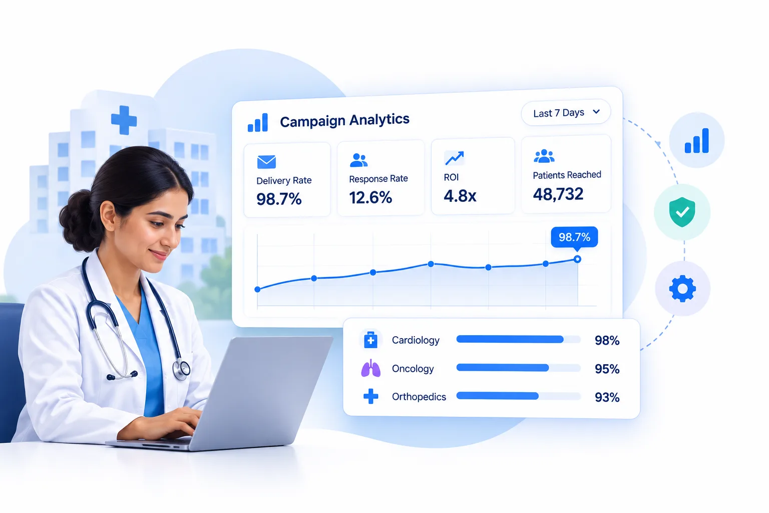 Measure Campaign Effectiveness Across Every Department
