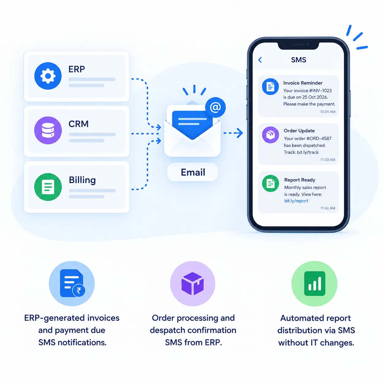 Integrate with ERP and Business Systems via Email