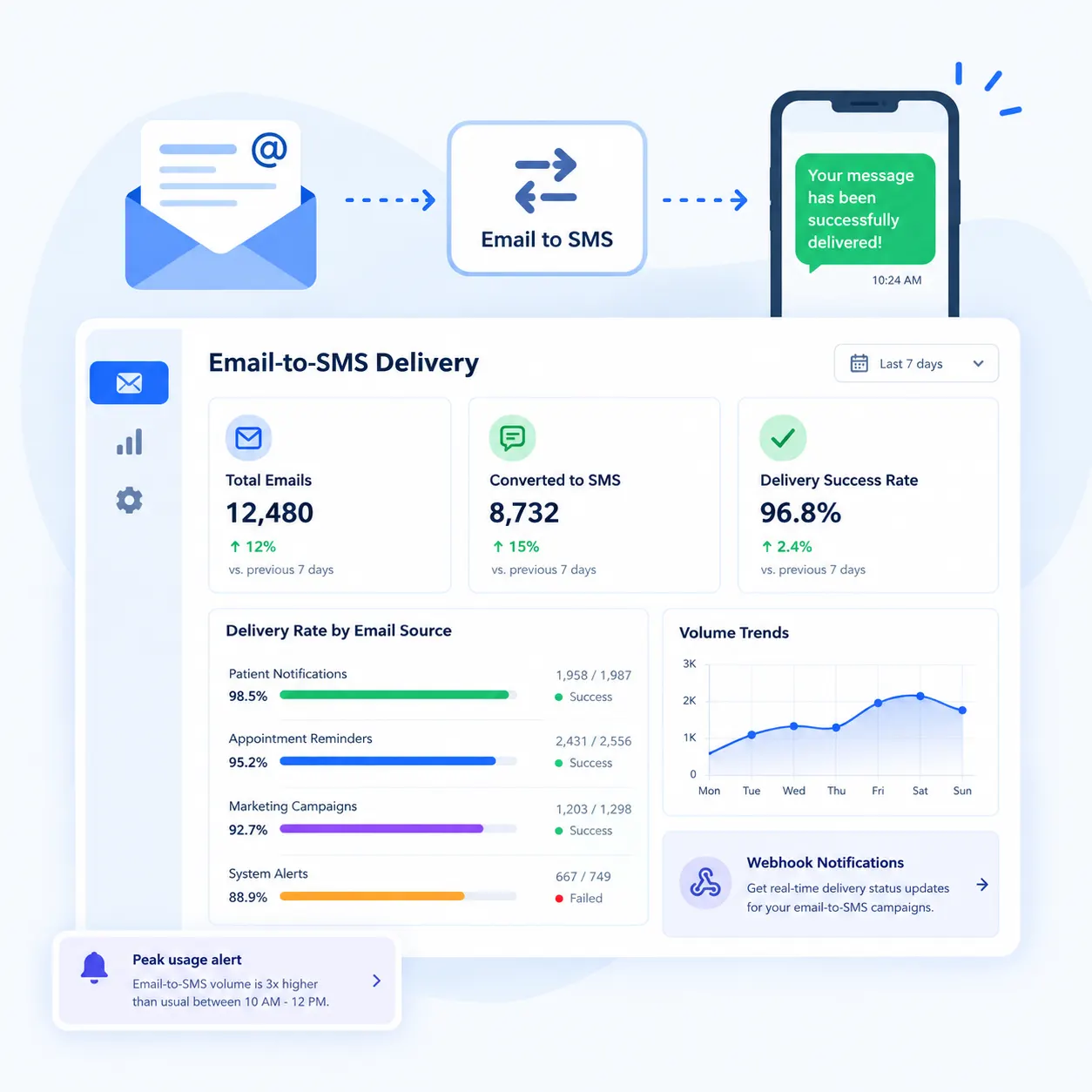 Track Communication Delivery Across All Departments