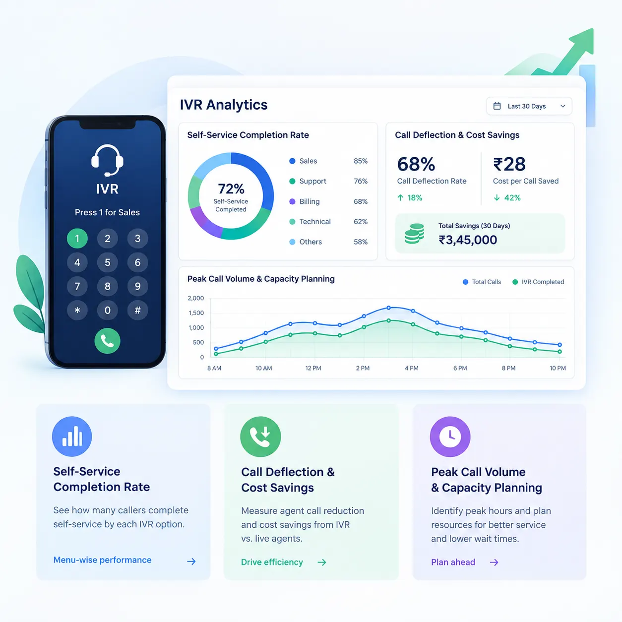 IVR Self-Service Rate and Cost Savings Analytics