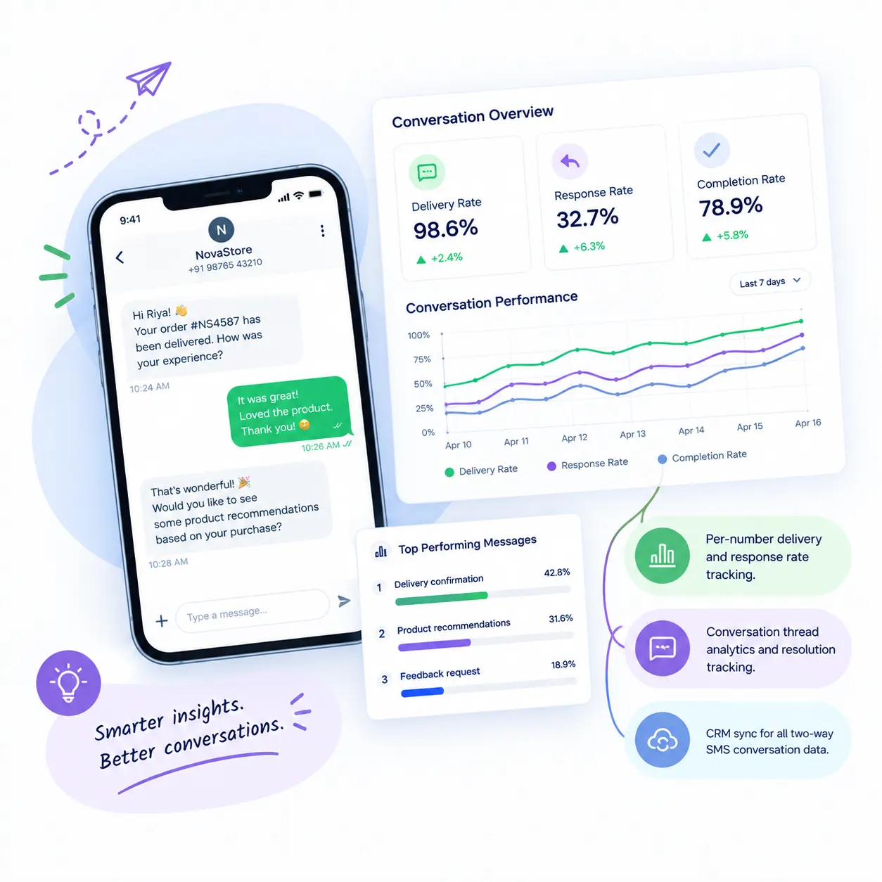 Track Conversations and Customer Response Rates