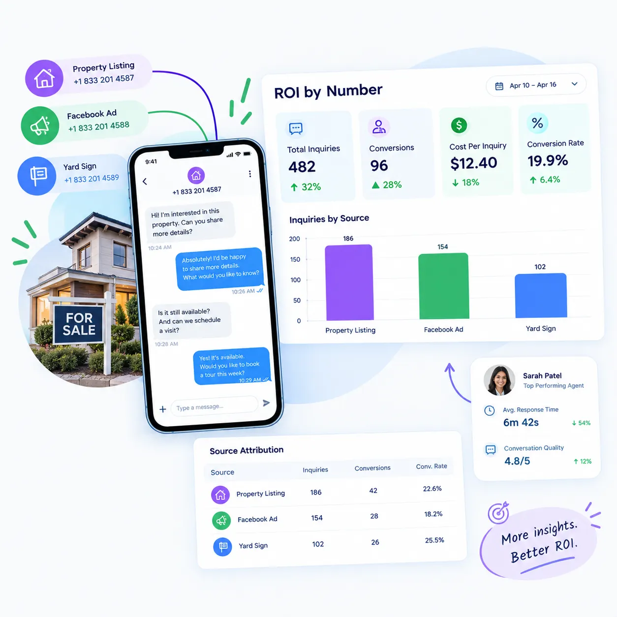 Measure Lead Source ROI by Number