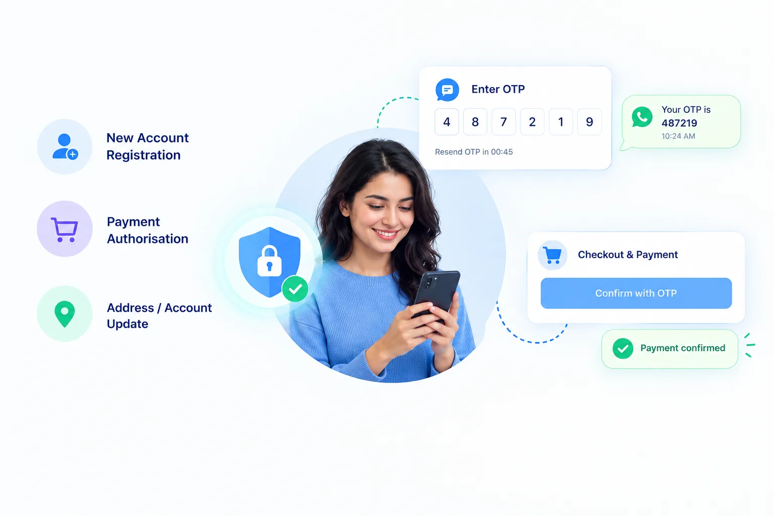 Verify Customer Identity at Every Critical Checkout Step