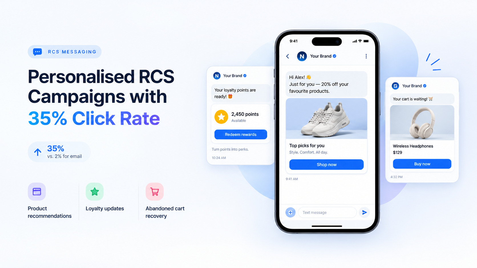 Personalised RCS Campaigns with 35% Click Rate