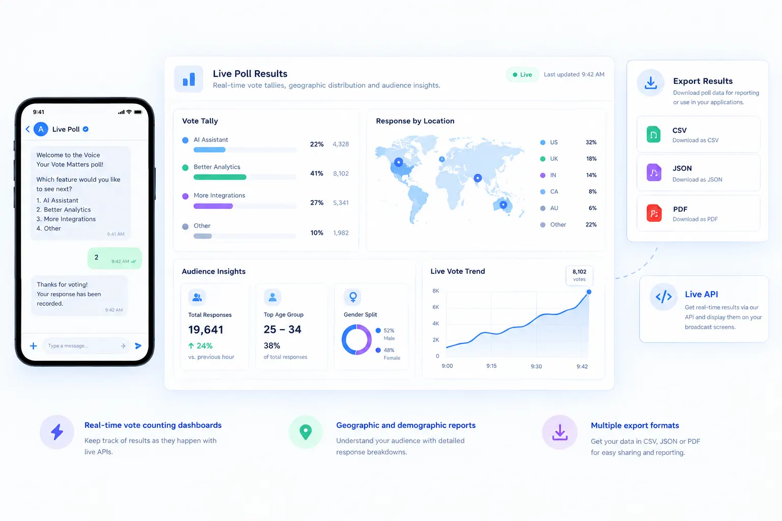 Analyse Poll Results and Audience Insights in Real Time