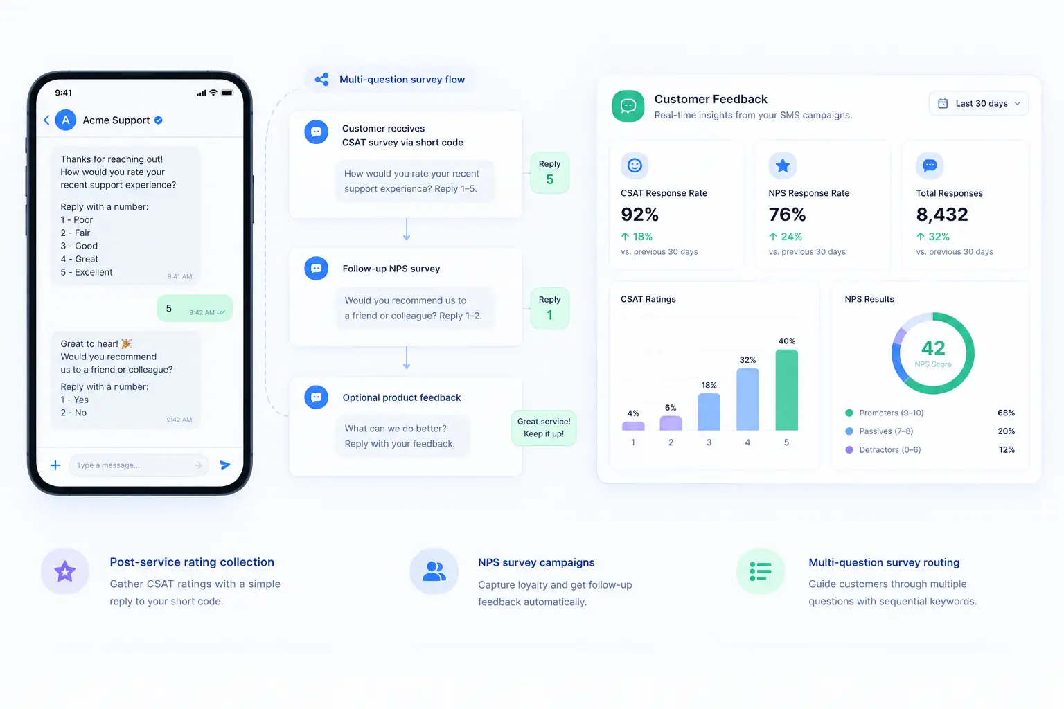 Collect Customer Feedback at Scale