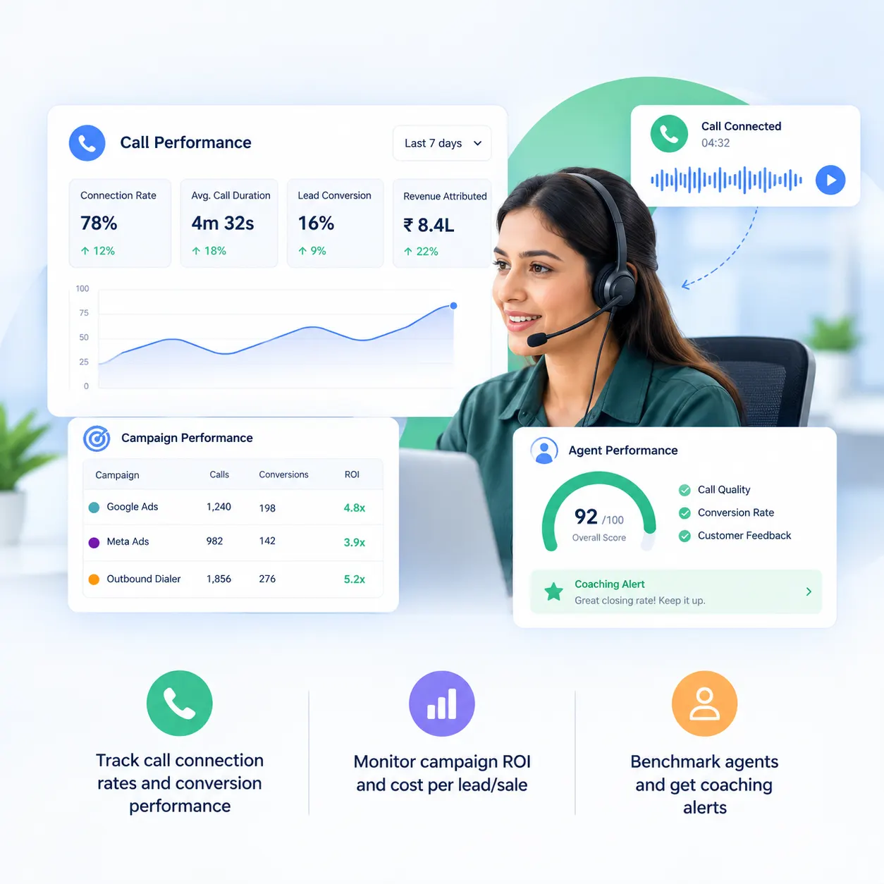 Measure Sales Call Performance and Agent Productivity