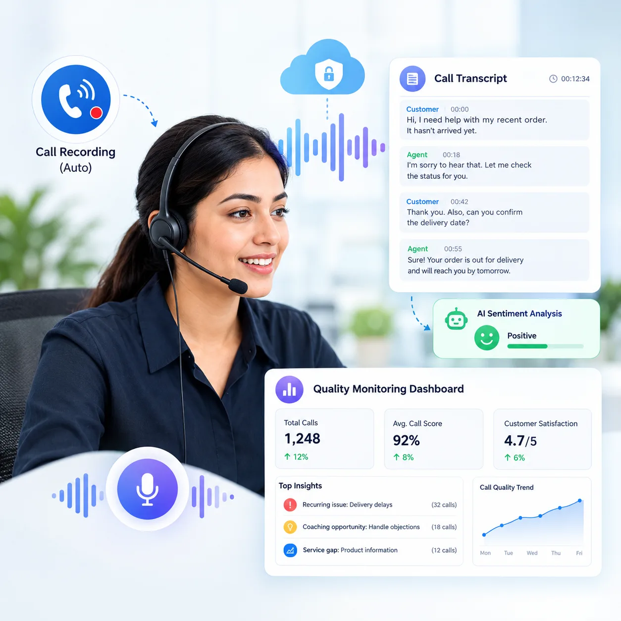 Record, Transcribe and Analyse Every Call